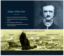 Author Bio: Edgar Allen Poe