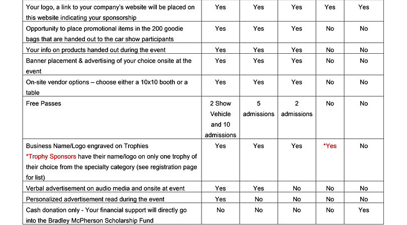 Sponsorship Levels