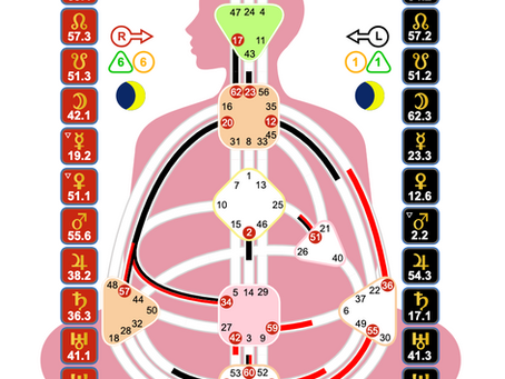 Josh Allen's Human Design Chart!