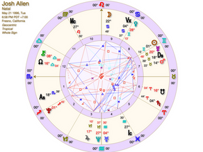 At Last... Josh Allen's Birth Chart! 