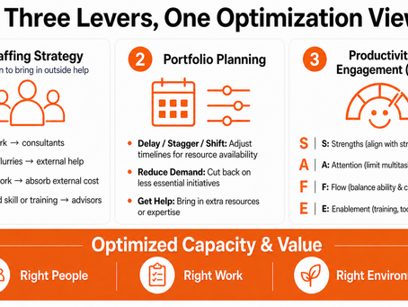 3 Levers of Resource Optimization