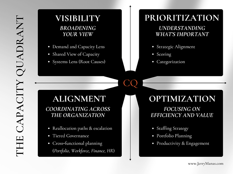 Capacity Quadrant Diagram.png