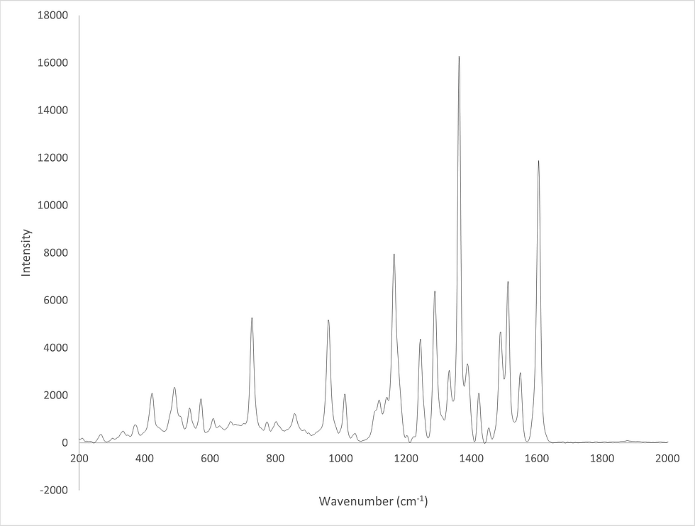 Mom's Monthly Red Raman Spectrum (225 mW power, 1s integration, 2 average, 1 boxcar, autobaseline ON