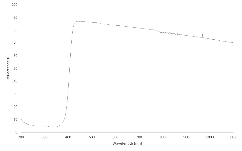 UV-Vis Reflectance Spectrum of Mom's Power White