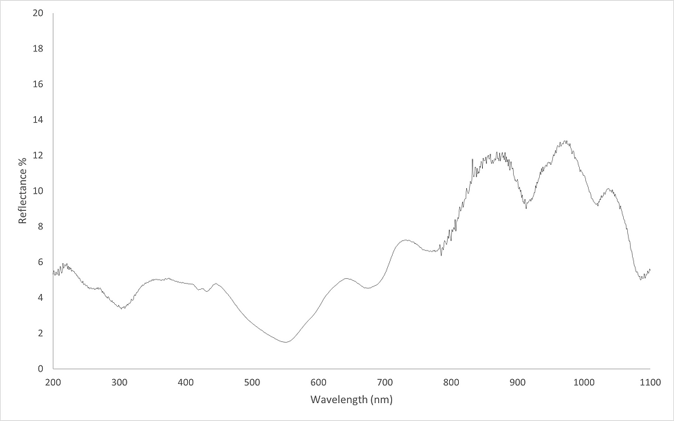 UV-Vis Reflectance Spectrum of Mom's Blue Balls