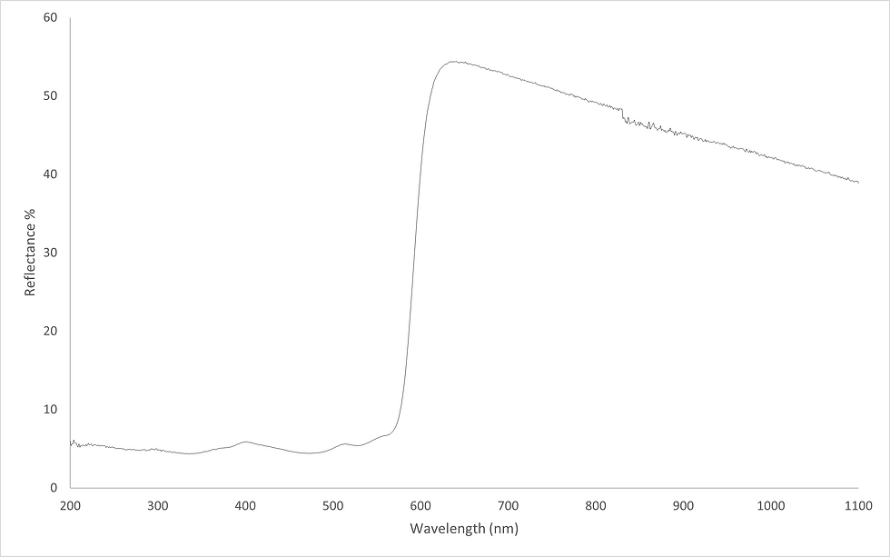 UV-Vis Reflectance Spectrum of One Tatto