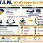 W.I.N.: What’s Important Now?