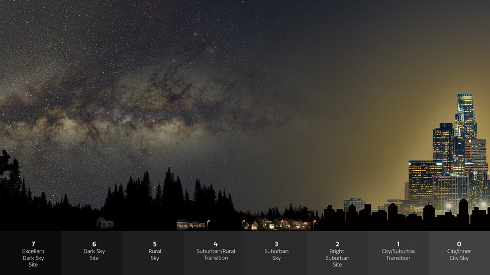 Dark Sky Lighitng Scale
