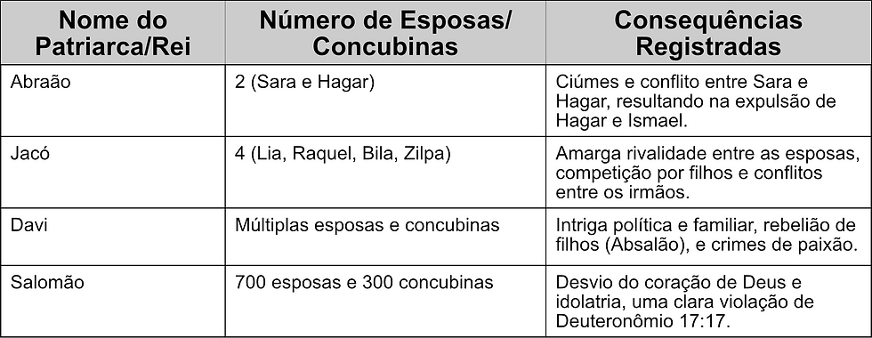 Reis e patriacas poligâmicos