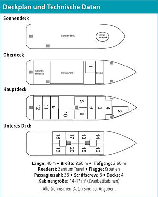 AURORA Deckplan