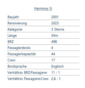 HARMONY G Schiffsdaten