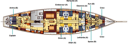 Sailing-Classics Kairos Segelkreuzfahrten Deckplan