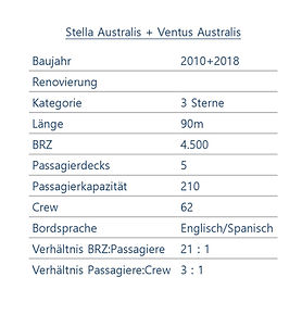 STELLA AUSTRALIS + VENTUS AUSTRALIS Schiffsdaten