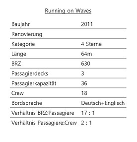 RUNNING ON WAVES Schiffsdaten