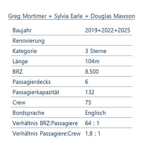 GREG MORTIMER Schiffsdaten.jpg