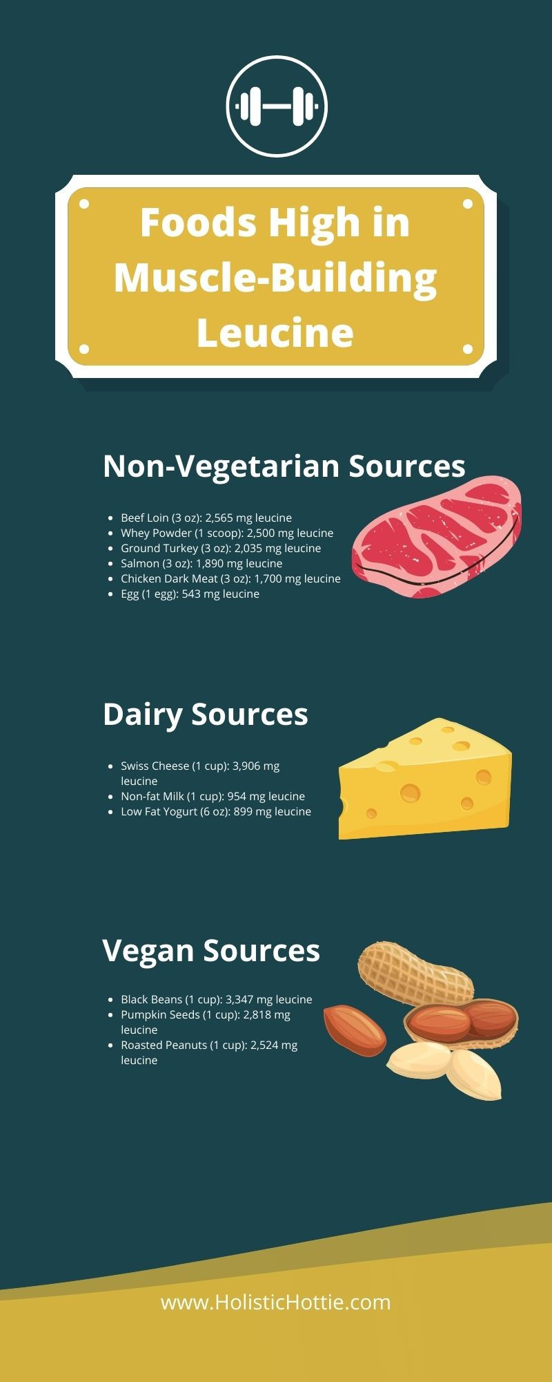 Infographic showing foods high in muscle-building leucine