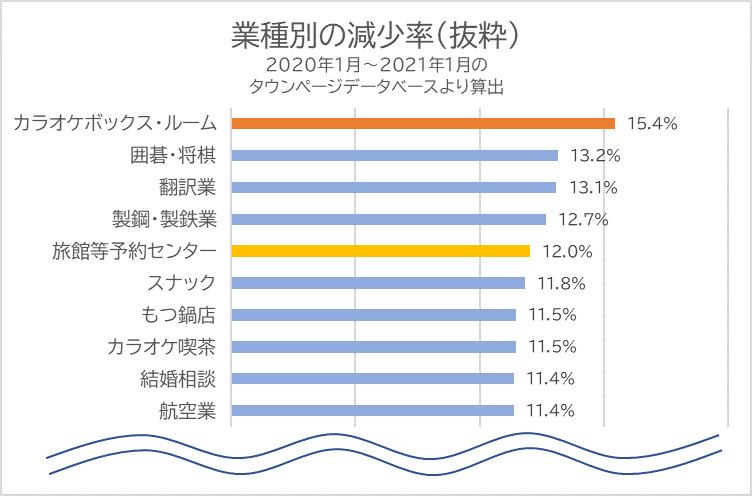 業種別減少率.png