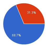 Cover art survey results, contest winners