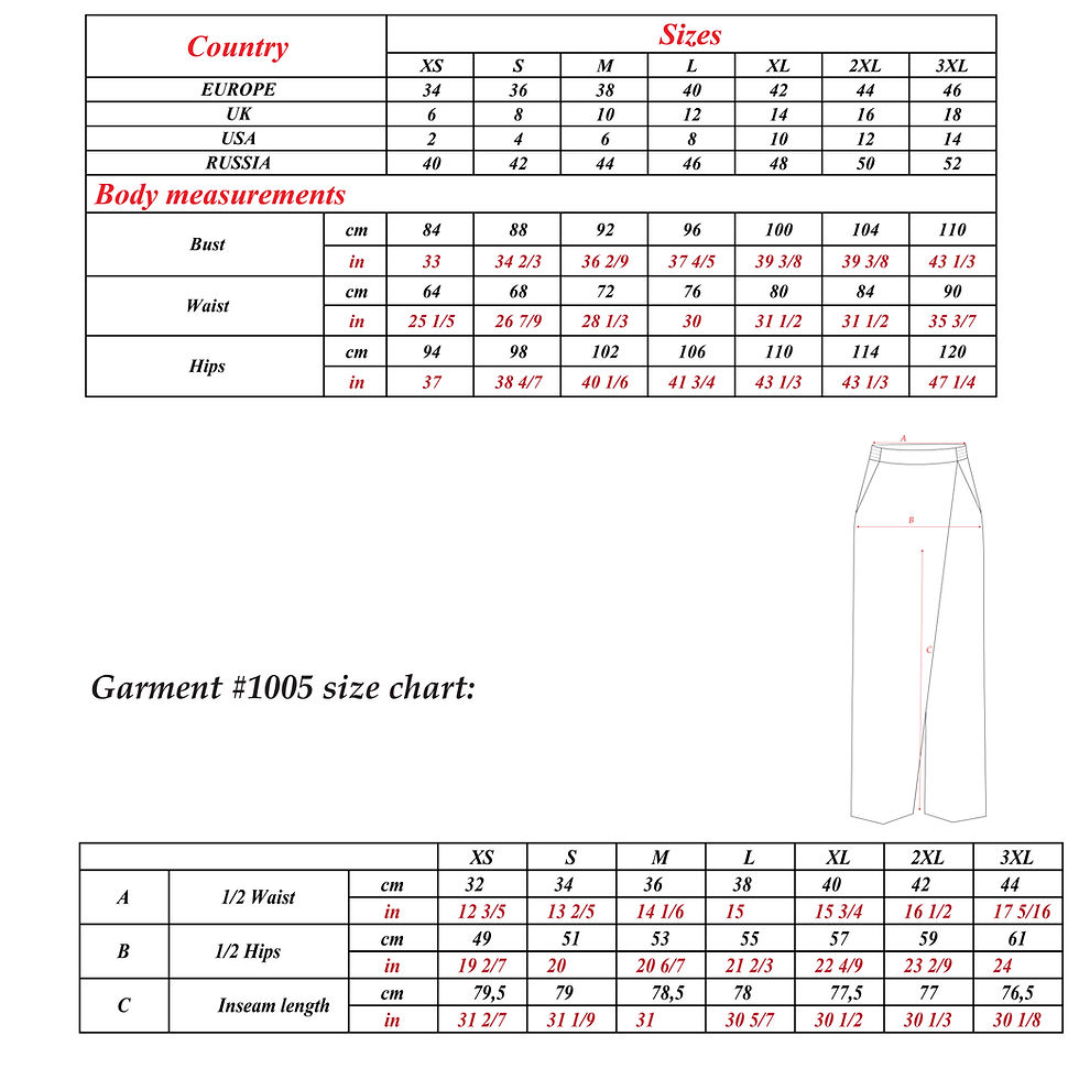 Thumbnail: measurements-chart