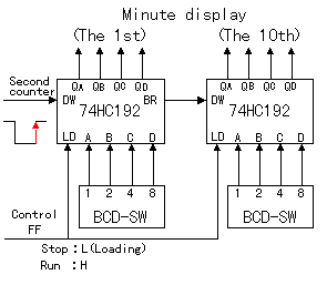 Digital Clock With BCD Counters Crack   Free [32|64bit] [2022-Latest]