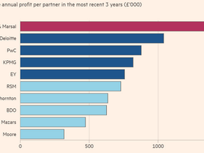 The Mid-Tier Squeeze: Why UK Accounting's Second Tier Is Eating the Big Four's Lunch