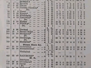 A Glimpse into India’s Railway Past: Bombay–Madras Timetable of 1876