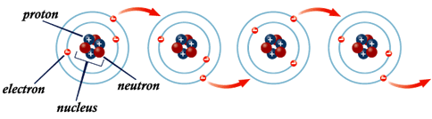 Electrons & Wire Thickness