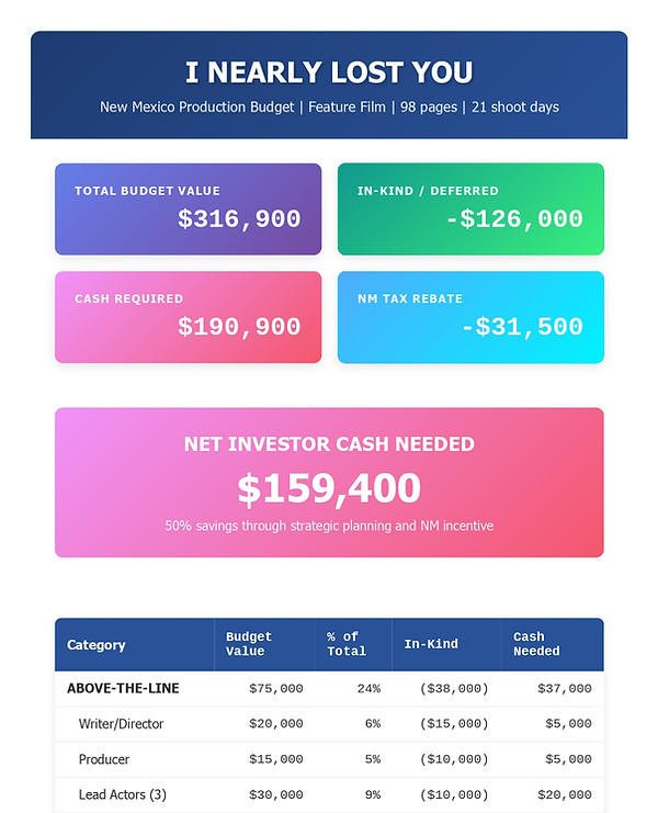 I Nearly Lost You - NM Production Budget_page-0001.jpg