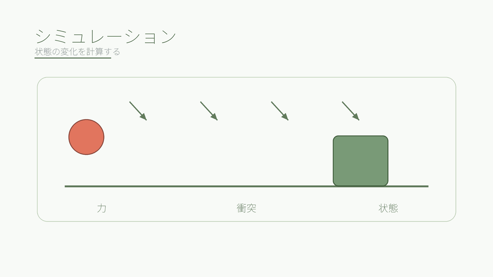 sekai_model_02_simulation_v2.gif
