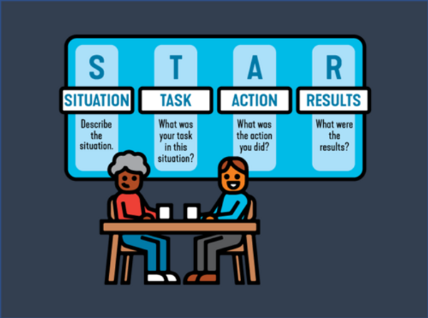 How to Use the STAR Method to Answer Behavioral Interview Questions