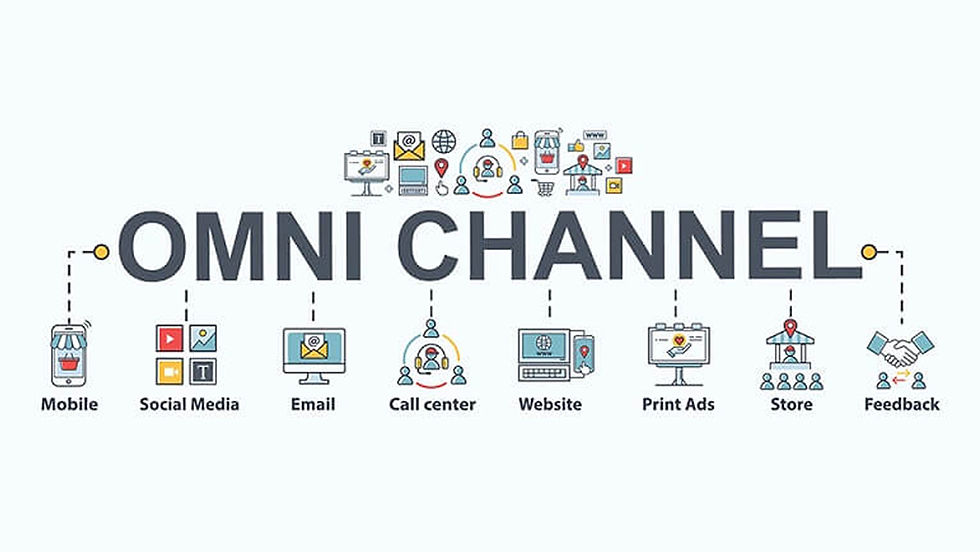 Menggunakan omnichannel sebagai Cara Bisnis Adaptasi dengan Perilaku Konsumen di Era Modern