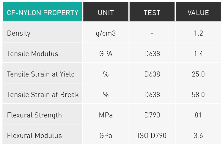 CF Nylon property table