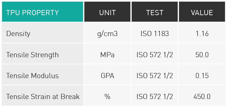 TPU property table