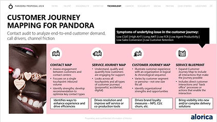 Pandora Journey - After.jpg