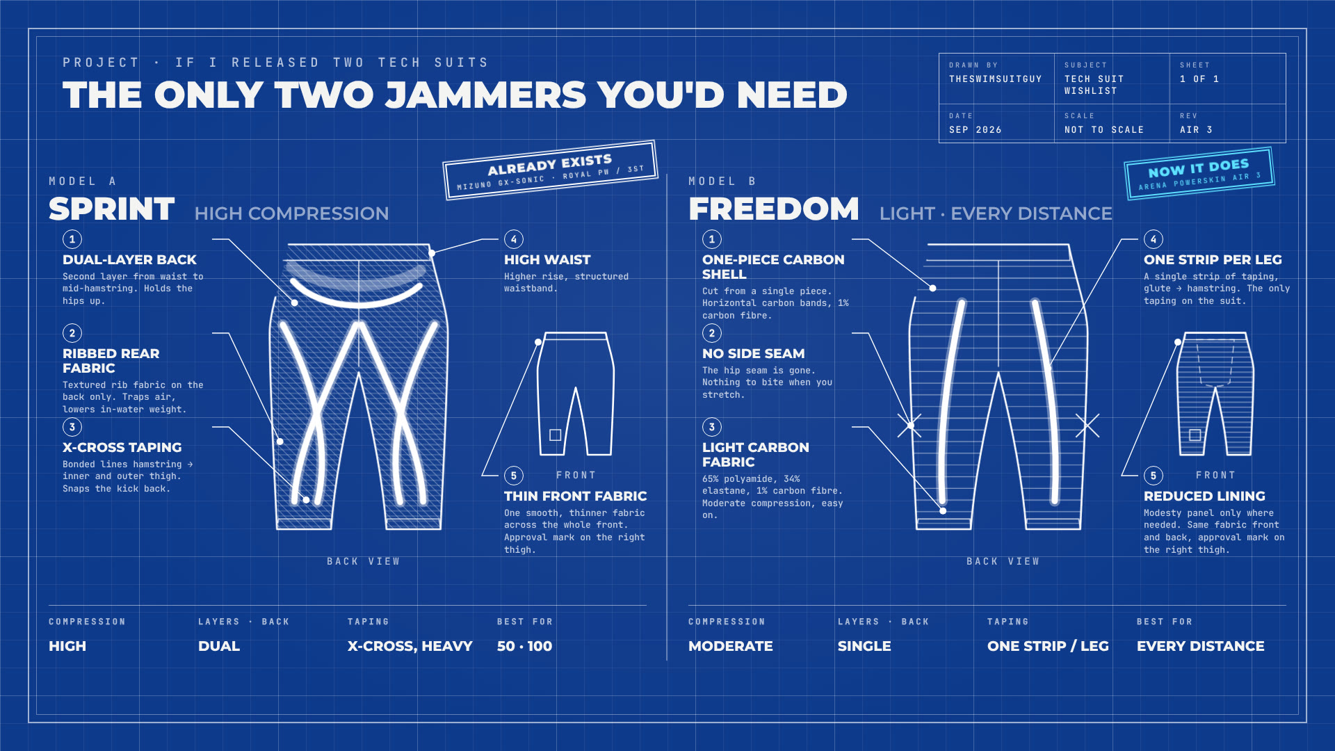 Blueprint of two ideal tech suit jammers, a sprint model and a freedom of movement model