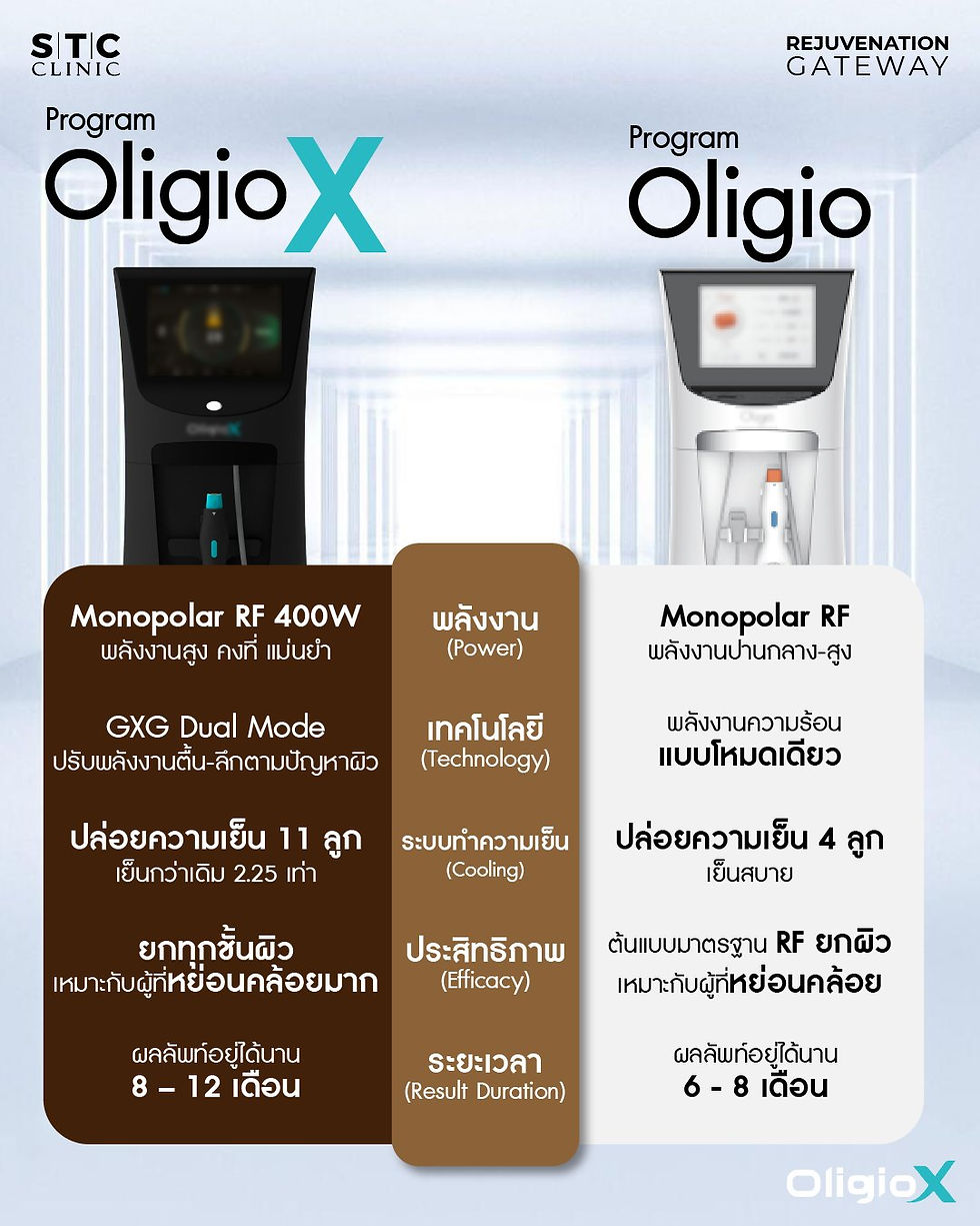 OligioX ต่างกับ Oligio เดิม ยังไง.jpg