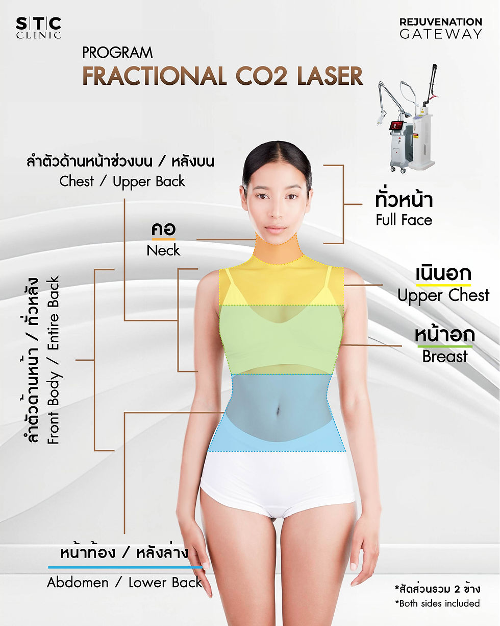 Co2_จี้ไฝ_แบ่งสัดส่วน-บน02.jpg