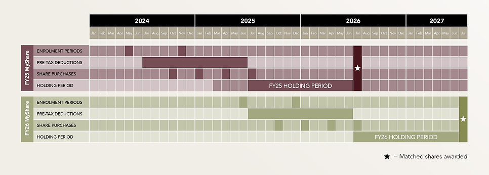 MRL002096_MyShare_Calendar_Updated image.jpg