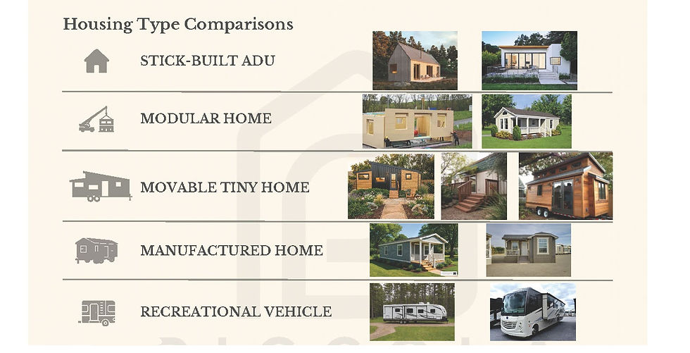 Small Spaces: Understanding Alternative Housing Options