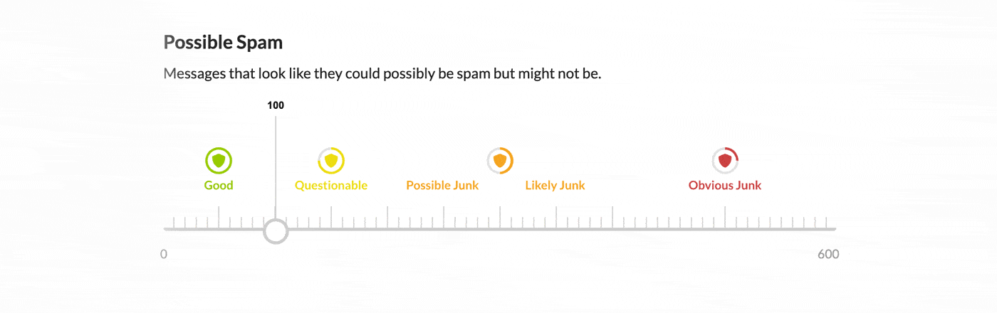 Spam-CloudFilter-Email-Security-Mailprotector-1.gif