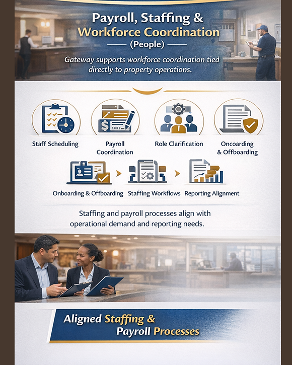 Payroll, Staffing & Workforce Coordination (People).png