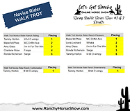 Spring #2 2026 Results (1).png