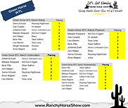 Spring #2  2026 Results (7).png