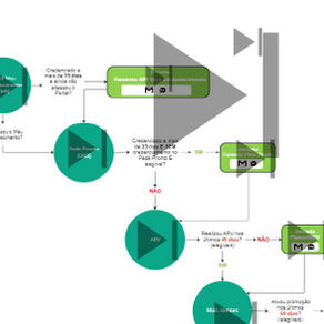 Ciclo de Vida de Estabelecimentos Comerciais