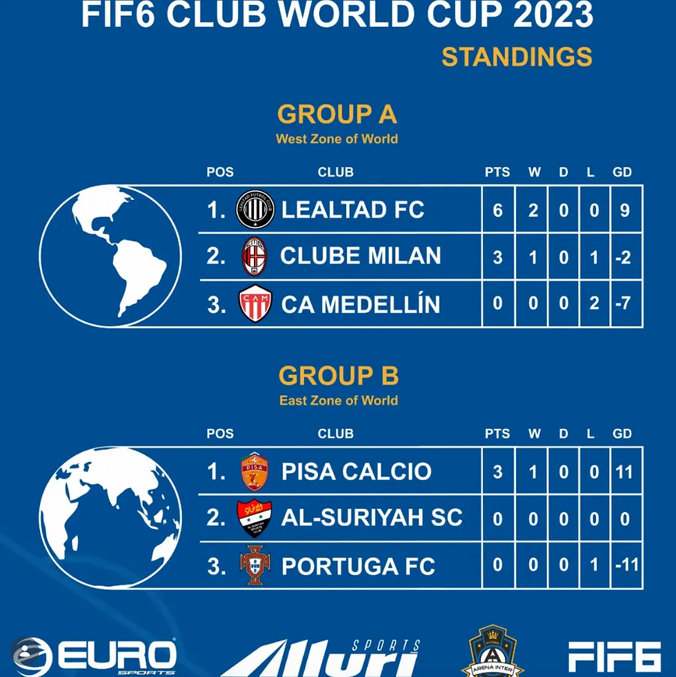 Pisa larga no primeiro lugar