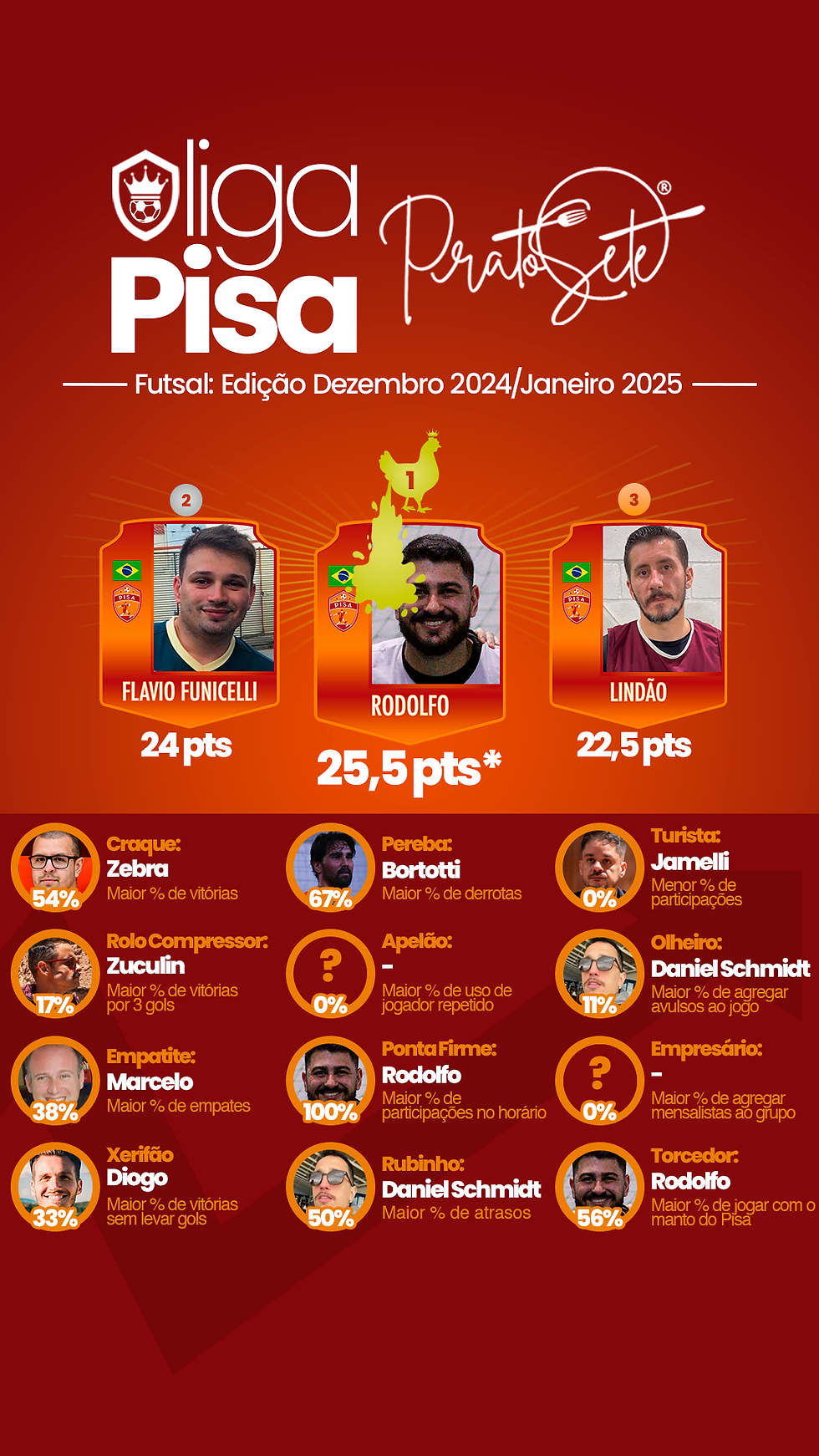 Dezembro 2024/Janeiro 2025