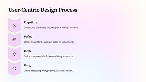 User-Centric Design Process