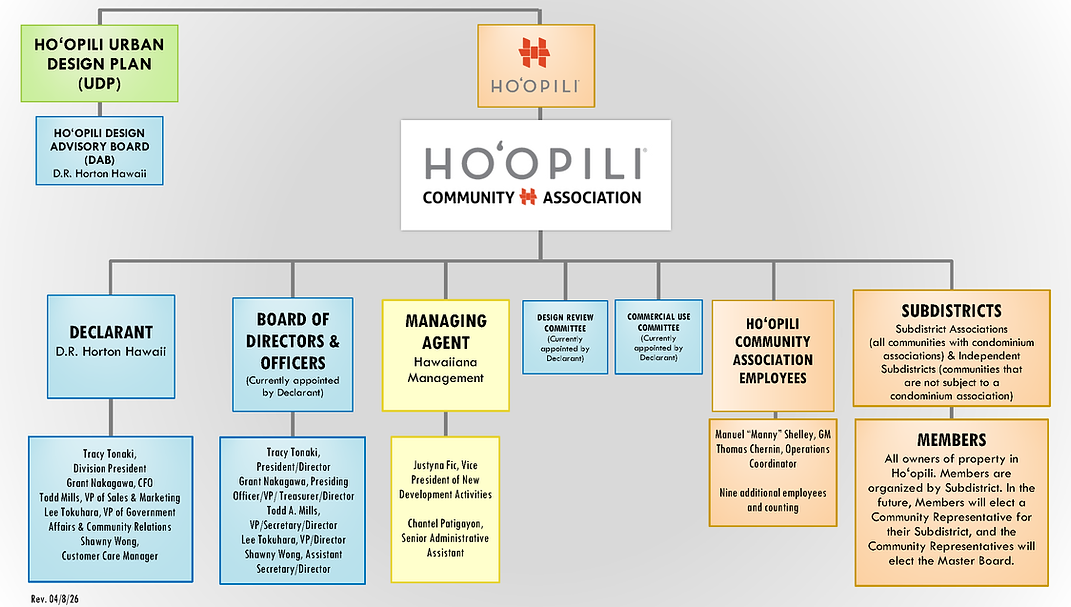 Hoopili Org Chart Rev 04.08.26.png