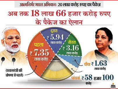 राहत पैकेज का चौथा ब्लू प्रिंट