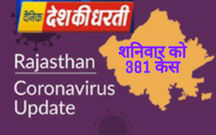 राजस्थान: आज 381 नए केस मिले ,4 की मौत